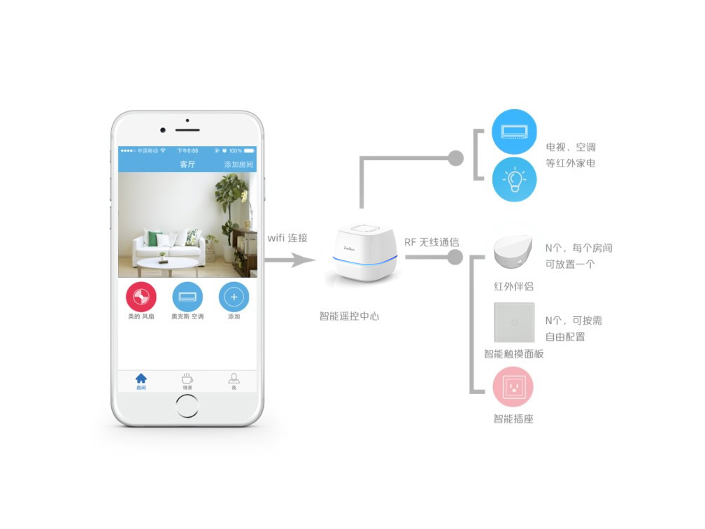 intelligence，control，Smart home，white，Remote control center，CapacityBase，