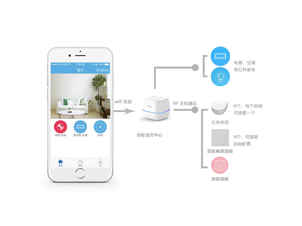智能，控制，智能家居，白色，遥控中心，ZmoBase，