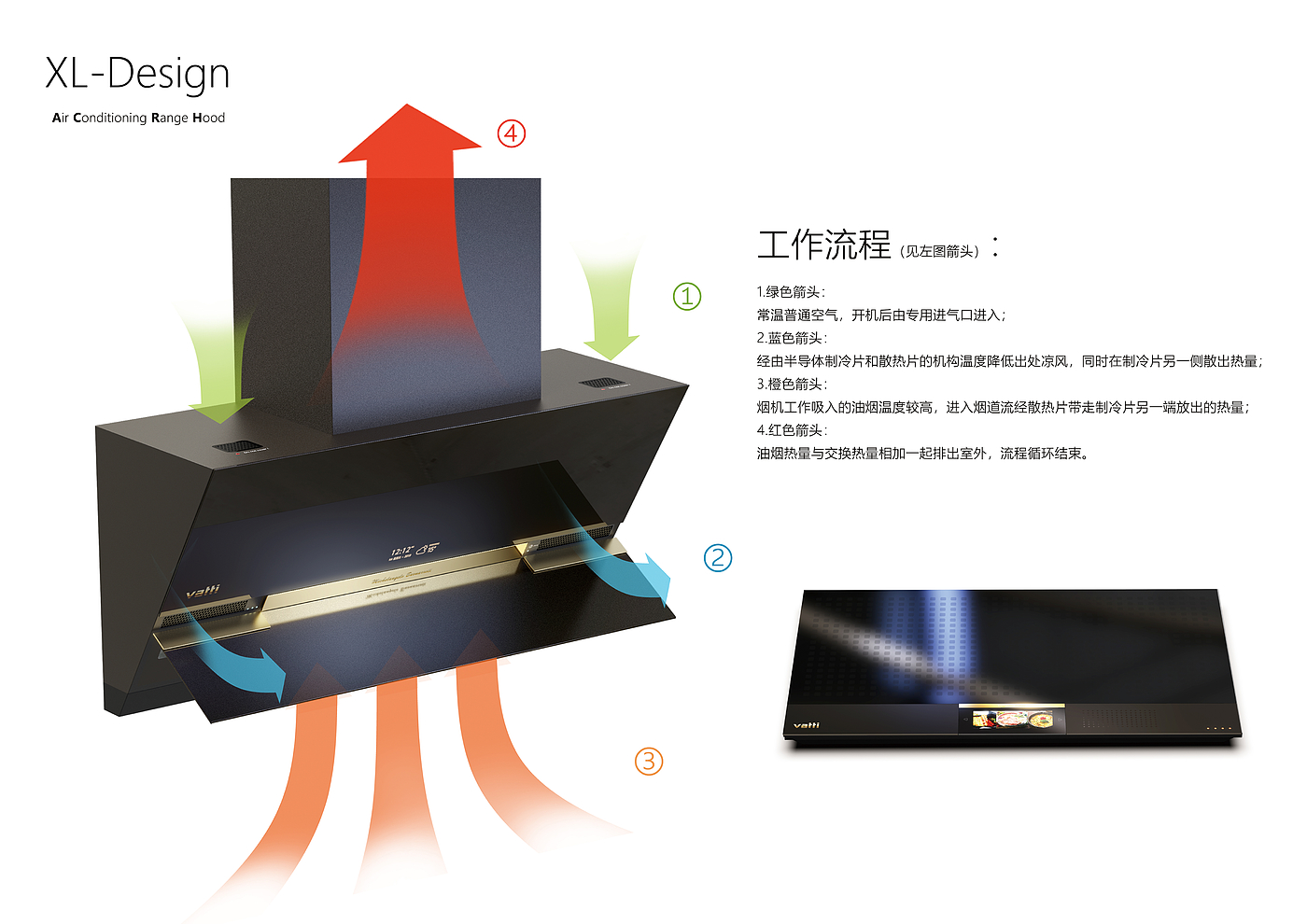 Lampblack machine，kitchen，air conditioner，refrigeration，intelligence，conceptual design，