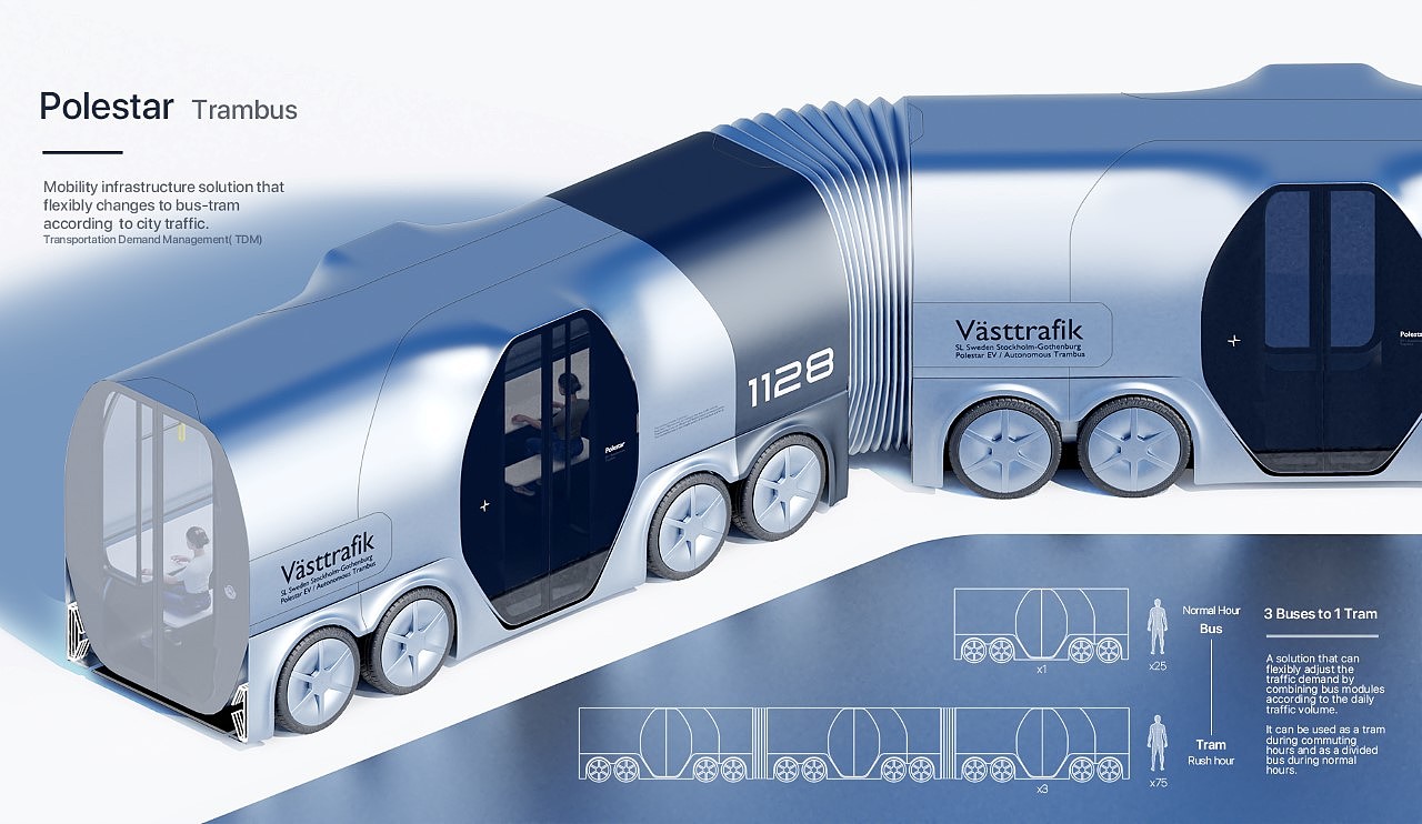 TRAMBUS，概念设计，公交车，