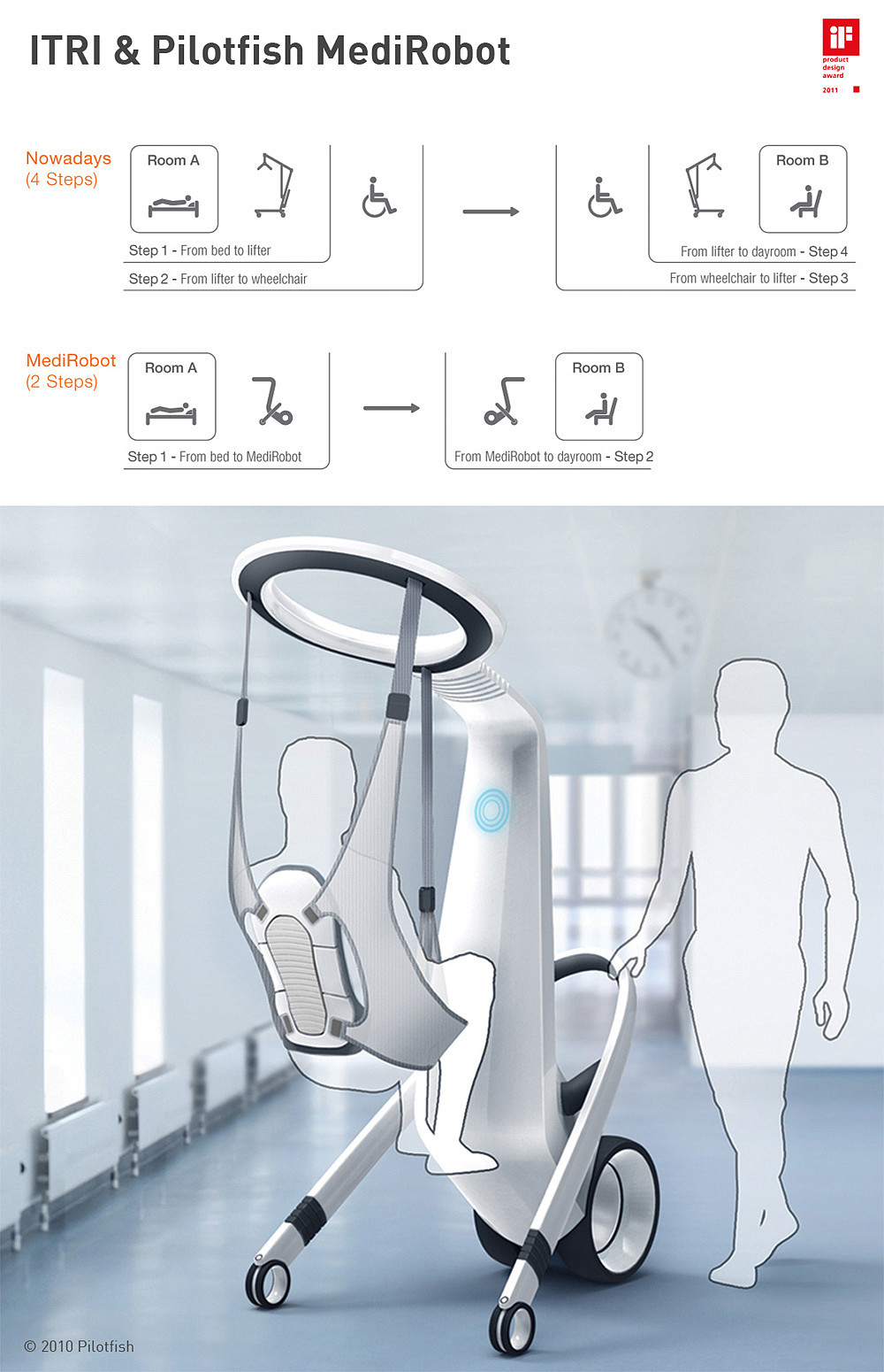 Munich team，Entertainment terminal，wheelchair，conceptual design，Medical equipment，transport，