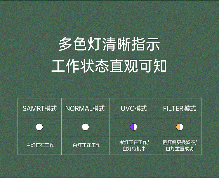 1.清洁无障碍，2.全透明水箱，清晰可见，3.UVC杀菌，4.2L大容量，5.已上市，