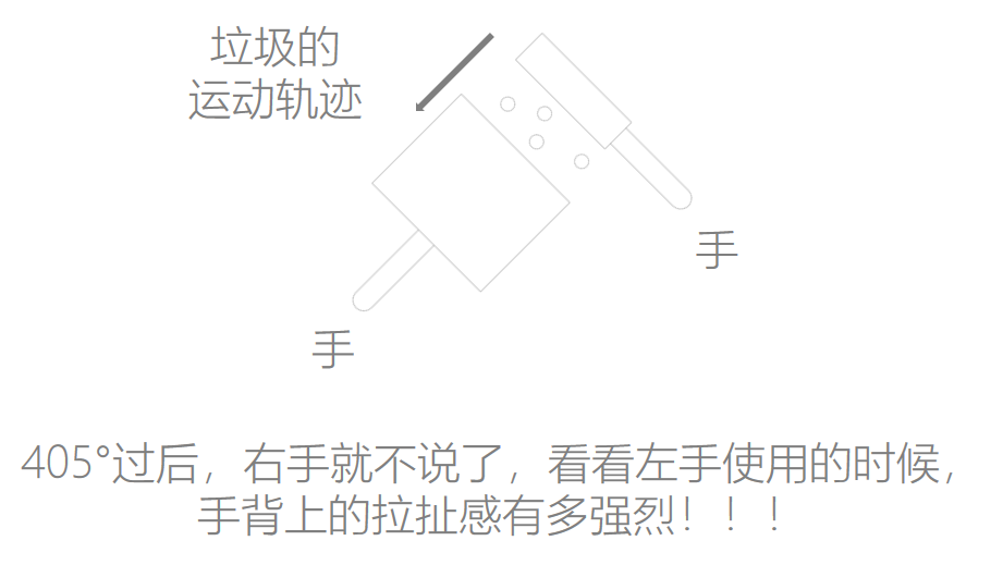 Broom，to work in an office，desktop，