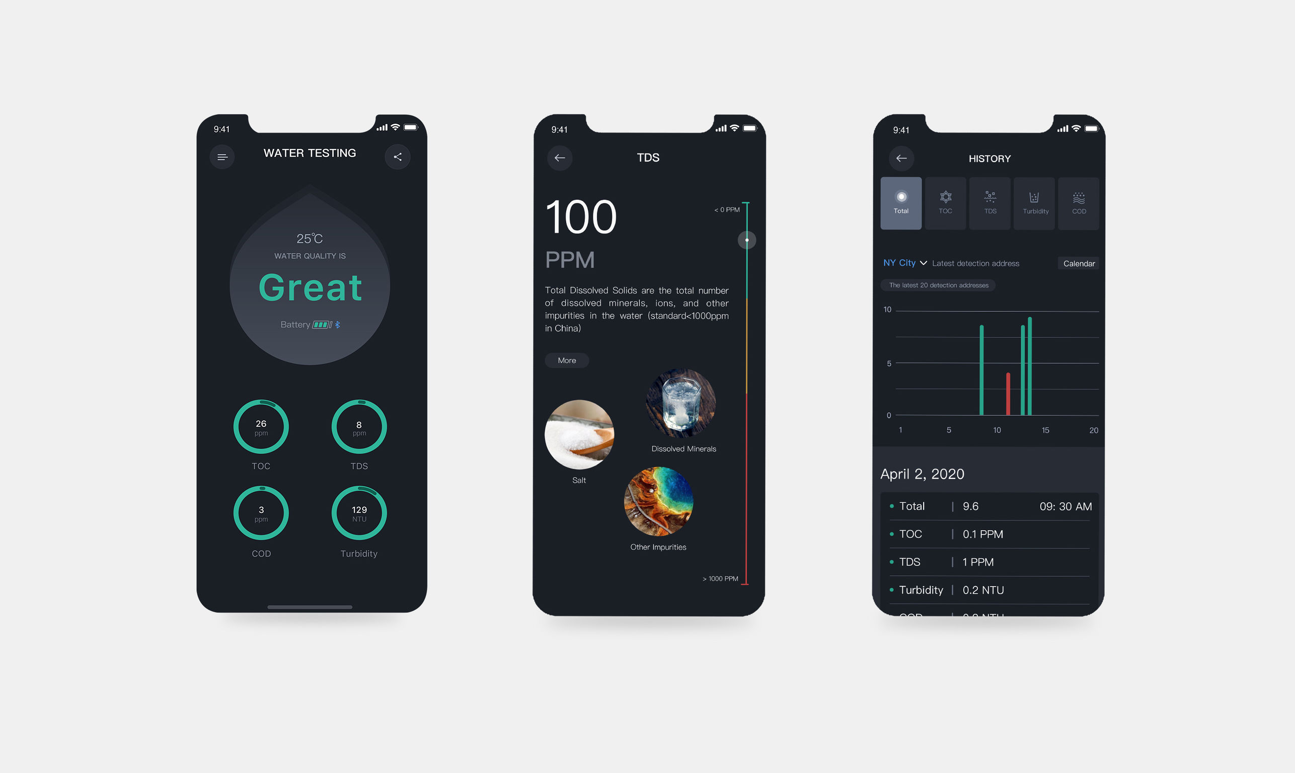 2021 red dot product design award，Water quality analyzer，intelligence，