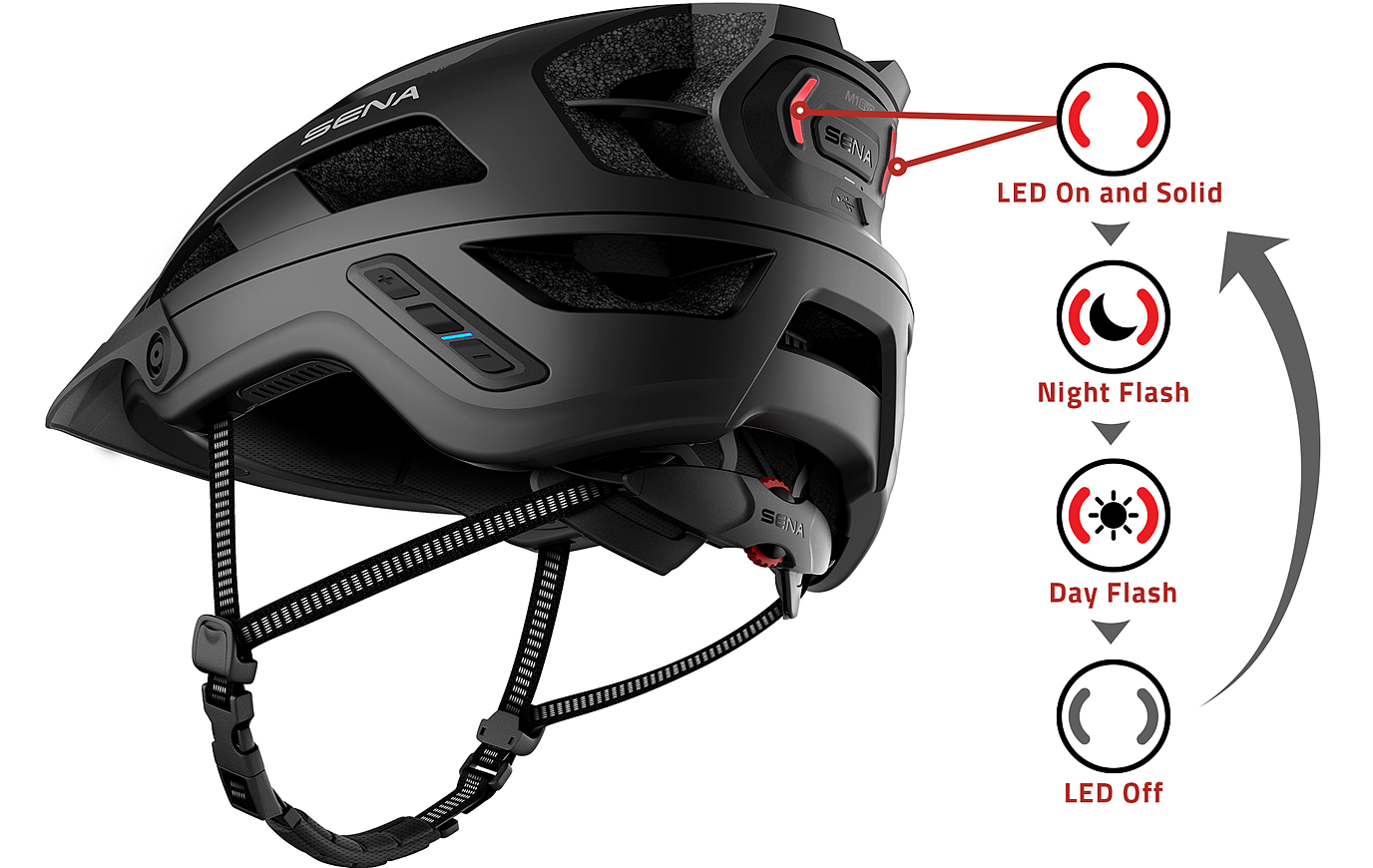 2021红点产品设计大奖，M1 EVO，自行车安全帽，app，