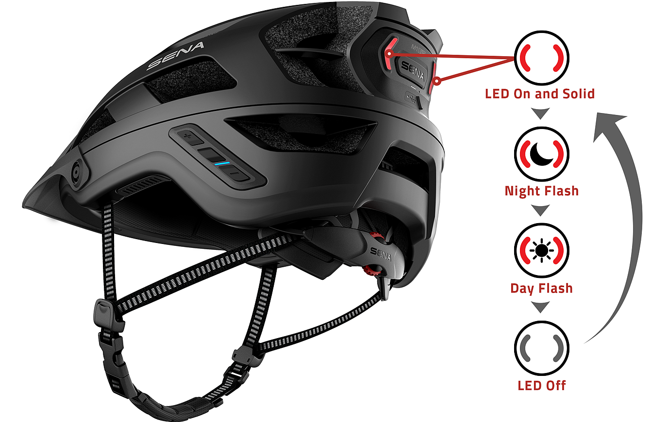 2021 red dot product design award，M1 EVO，Bicycle helmet，app，