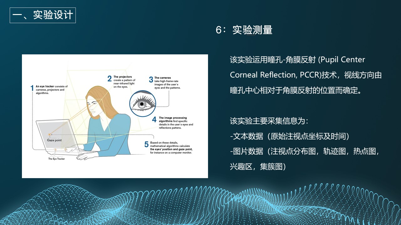 industrial design，Student works，Eye movement experiment，Interface design，