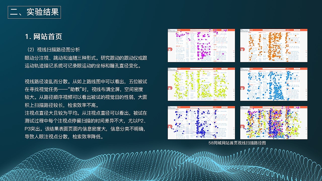 industrial design，Student works，Eye movement experiment，Interface design，