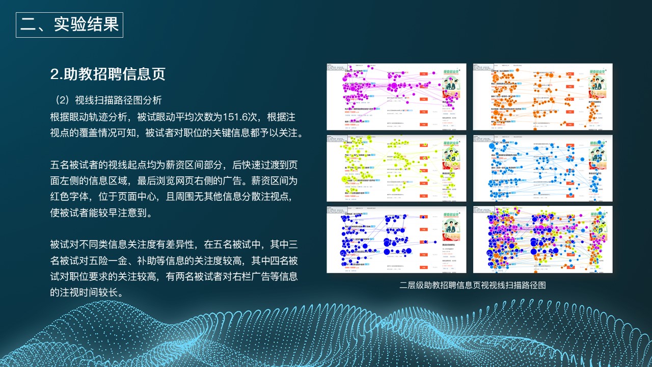 industrial design，Student works，Eye movement experiment，Interface design，