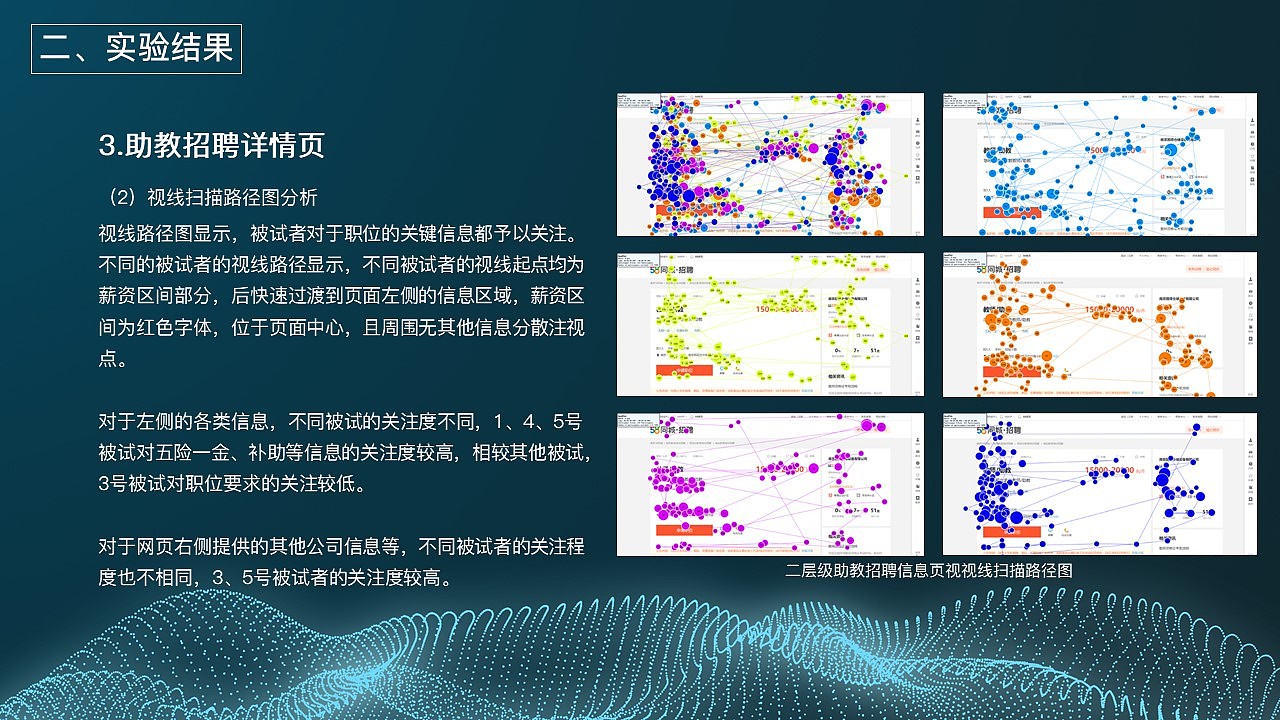 工业设计，学生作品，眼动实验，界面设计，