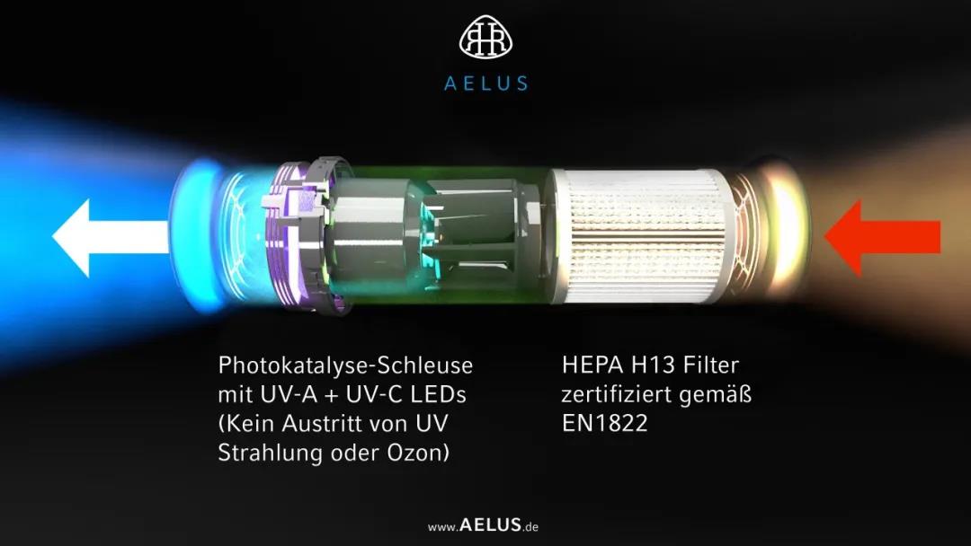 air cleaner，On board equipment，Efficient，Low noise，2021 red dot product design award，