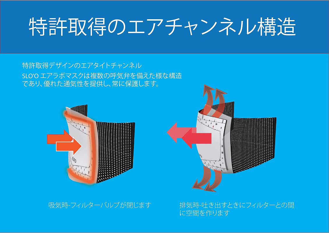 Mask，filter，Three layer fabric，ventilation，2021 red dot product design award，