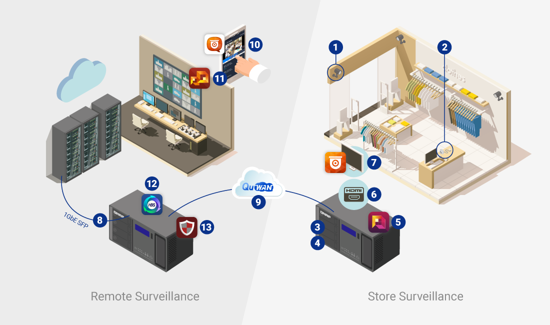 2021 red dot product design award，QGD-3014-16EN，Poe switch，