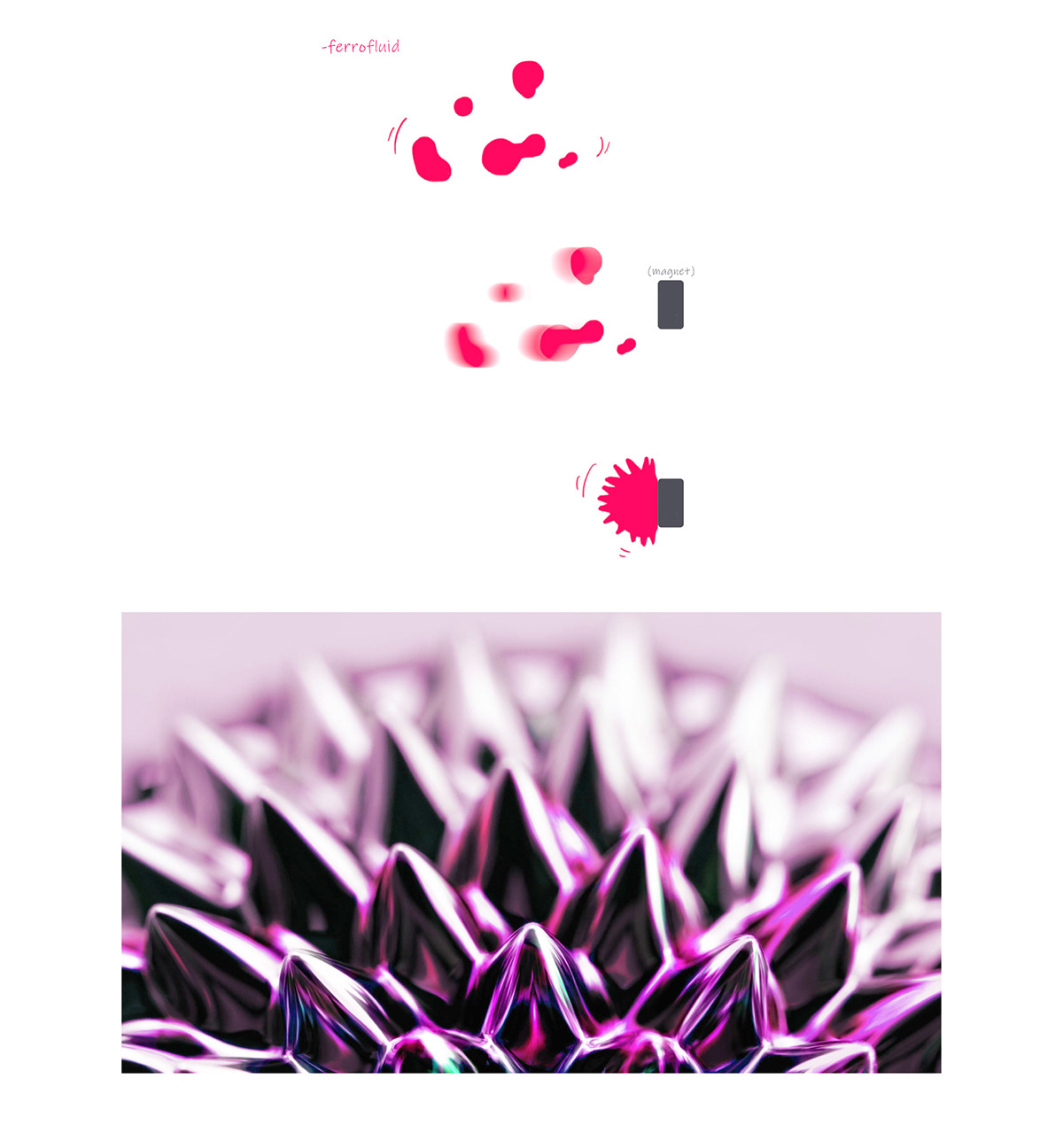 Ferromagnetic fluid，originality，desktop，