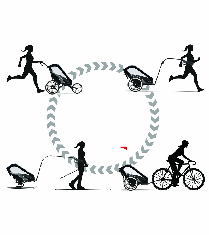 trailer，Foldable，Textile，2021 red dot product design award，