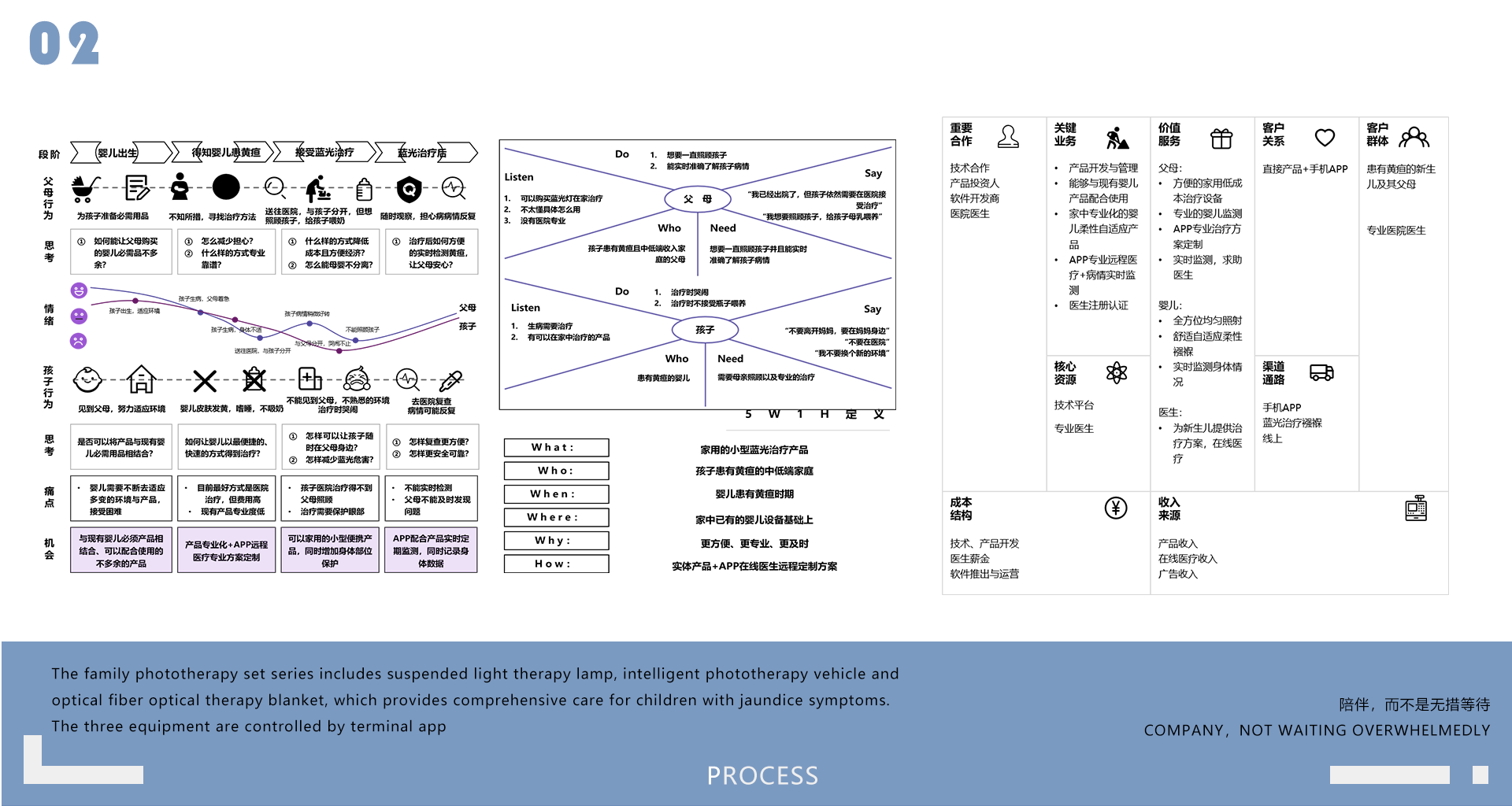 medical care，baby carriage，