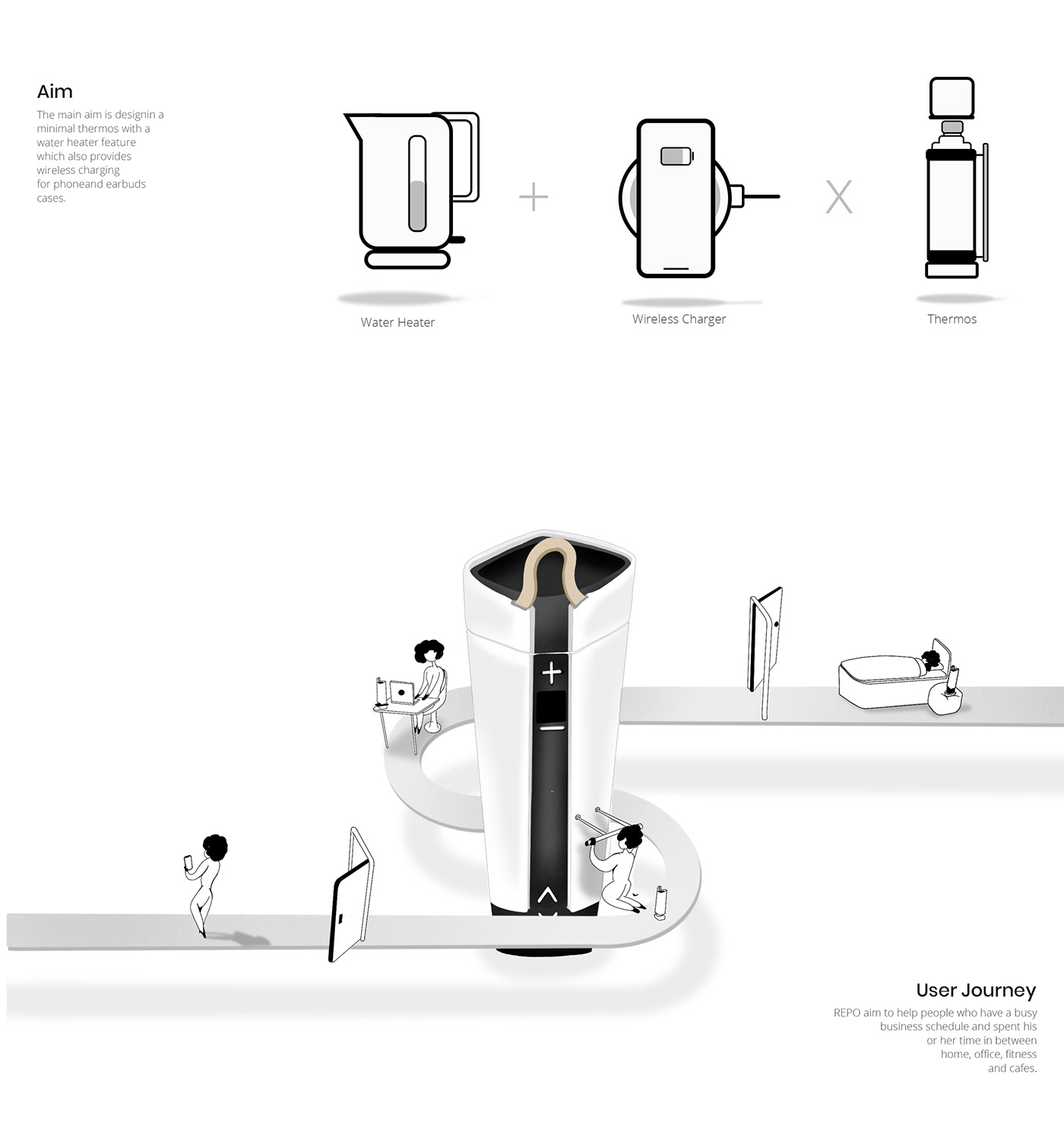 REPO，Multifunctional thermos cup，Wireless charging，