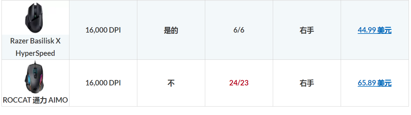 mouse，Apple，Microsoft，Thunder snake，Logitech，computer，keyboard，to work in an office，