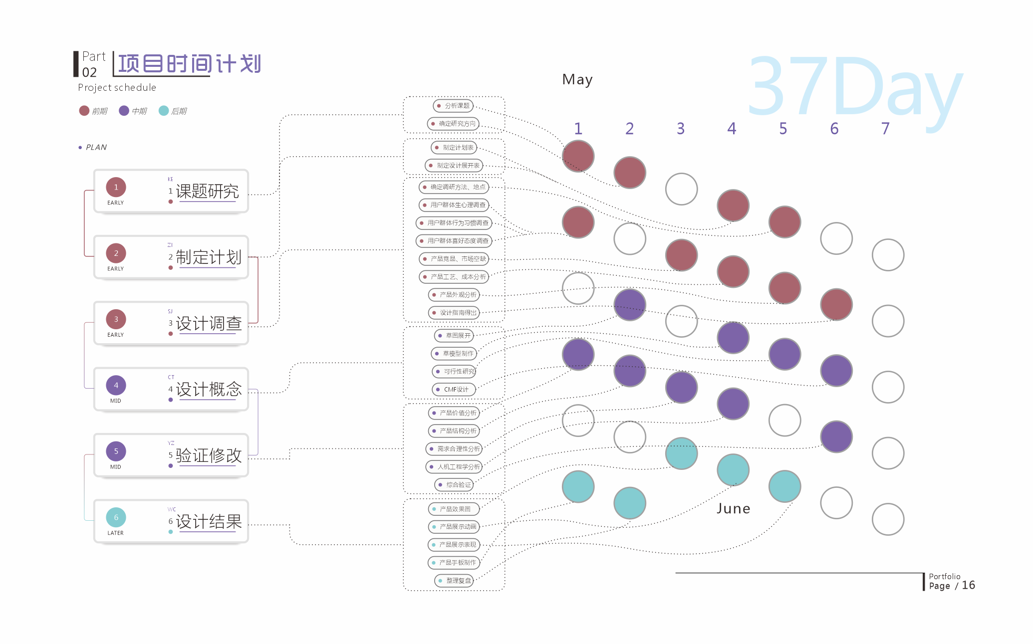 sample reels，Internship，