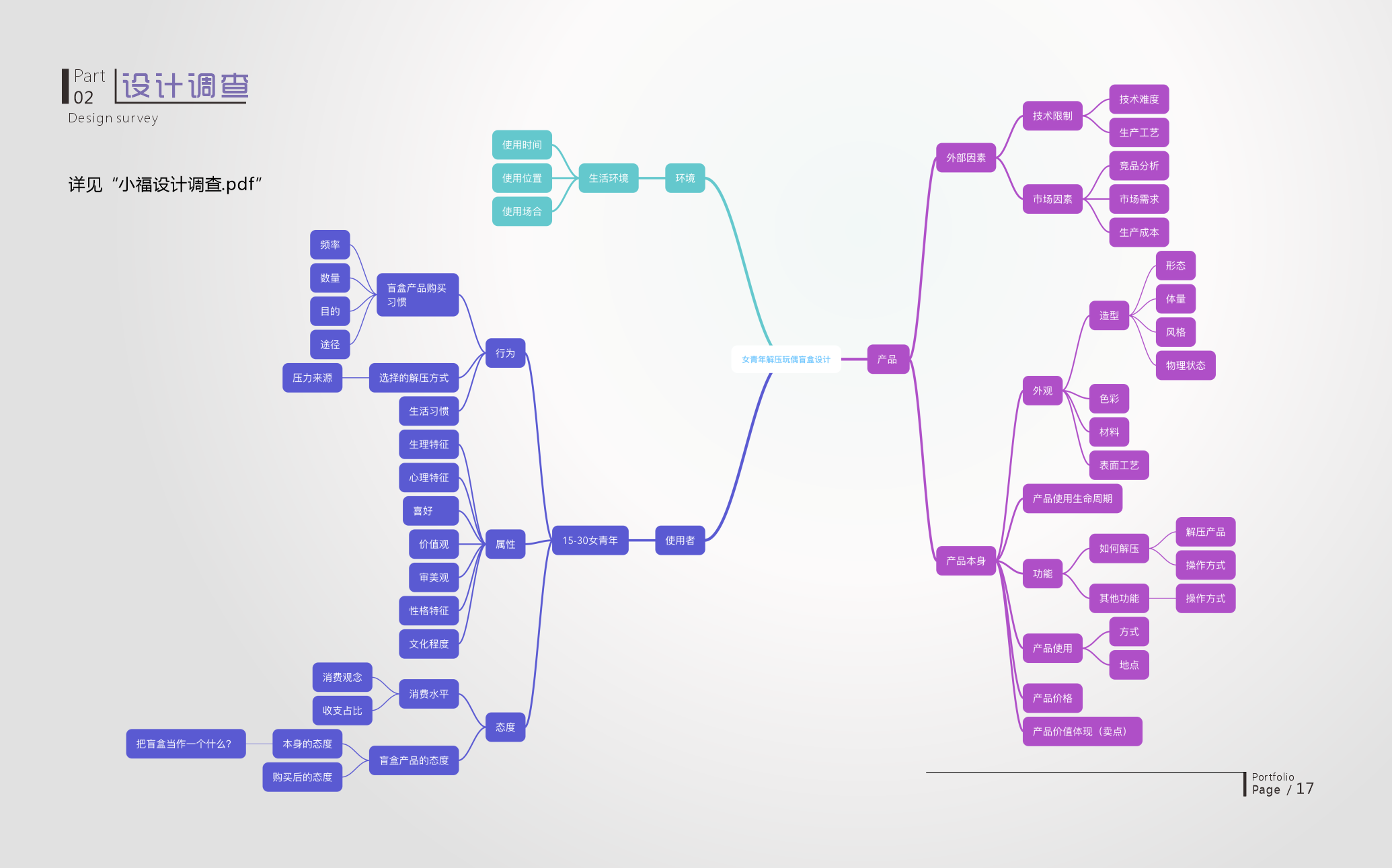 sample reels，Internship，