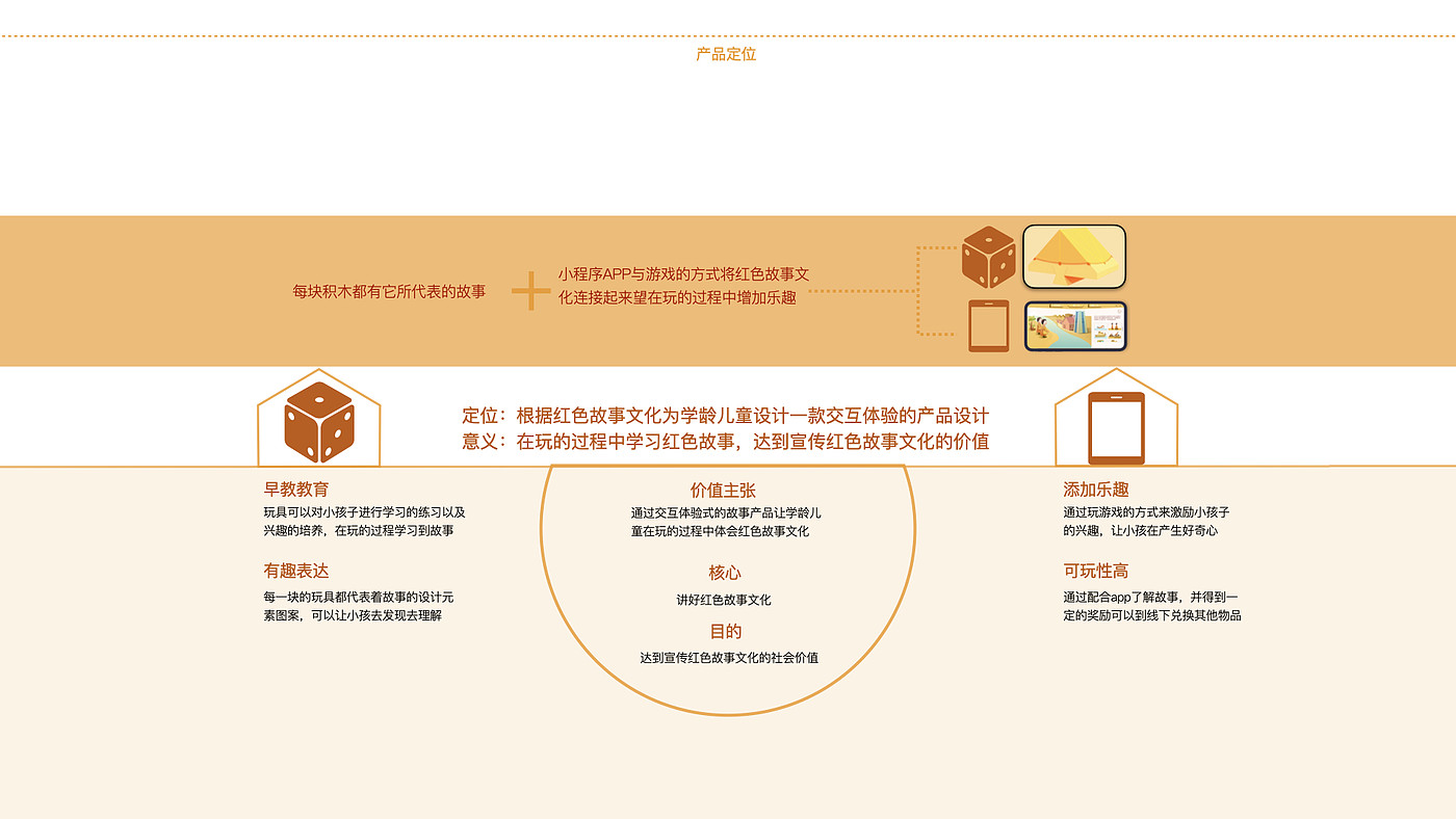 Cultural and creative design，，Original design，Toy design，Teaching aid design，school-age children，Yang paoan's "South China Light"，Designed to commemorate the 100th anniversary of the party，