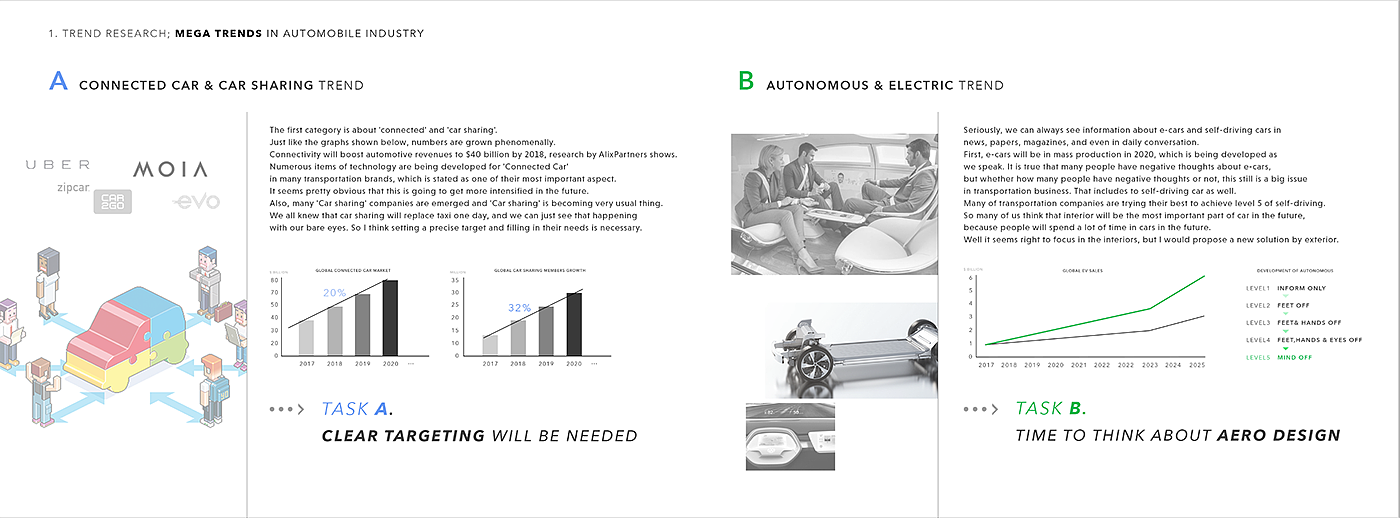 public，automobile，Preliminary study，