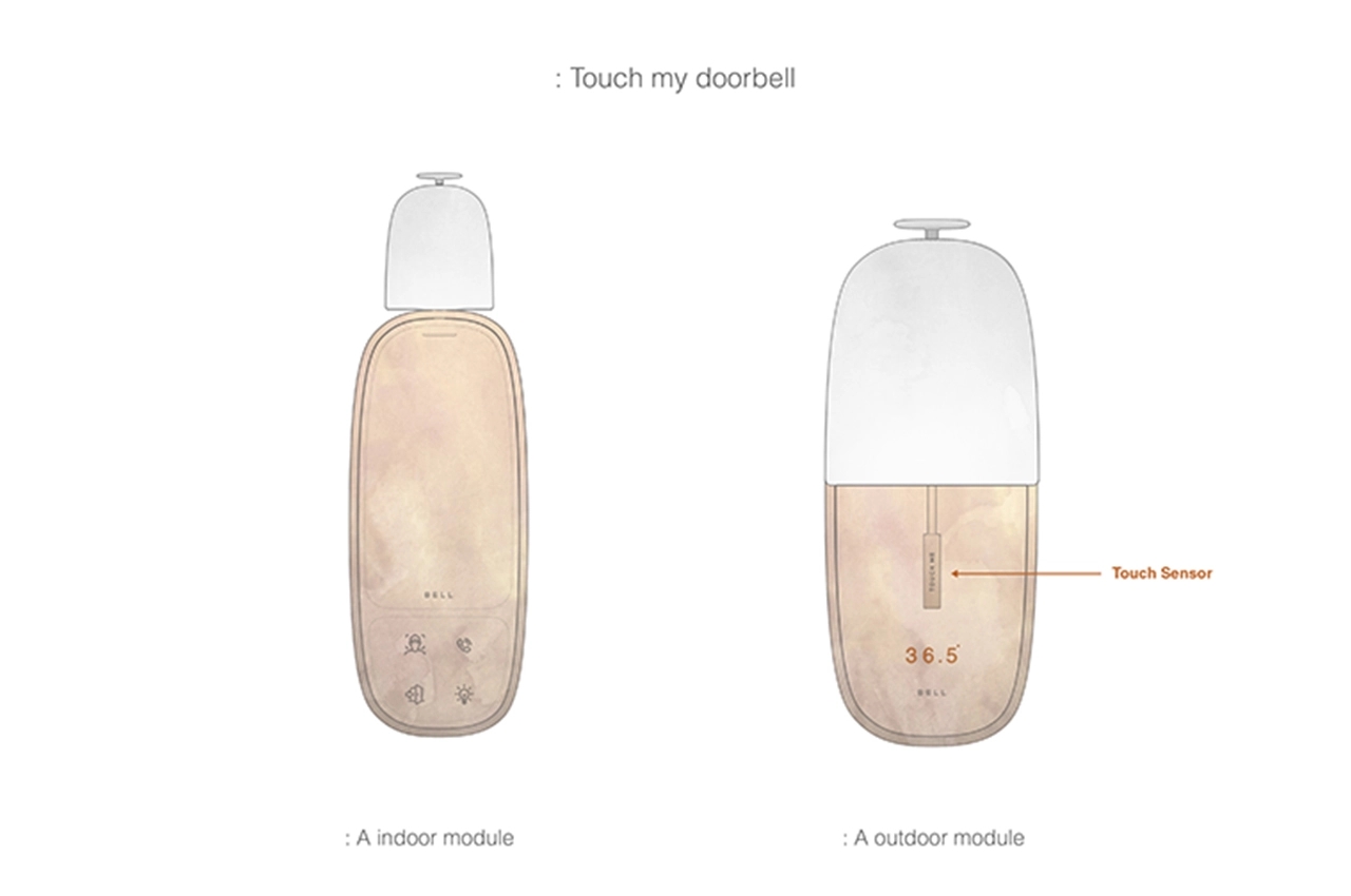 doorbell，temperature monitoring ，Nostalgia，