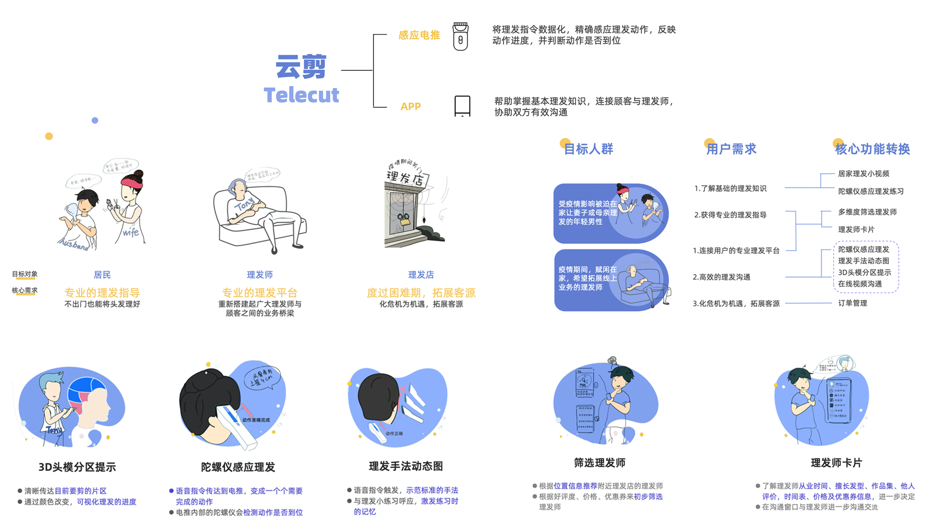 Barber product design，Product + app，Epidemic haircut，Barber at home，，