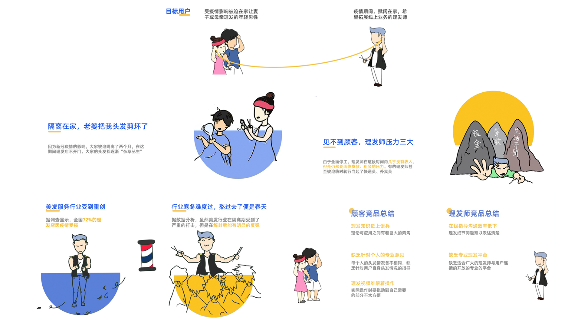 Barber product design，Product + app，Epidemic haircut，Barber at home，，