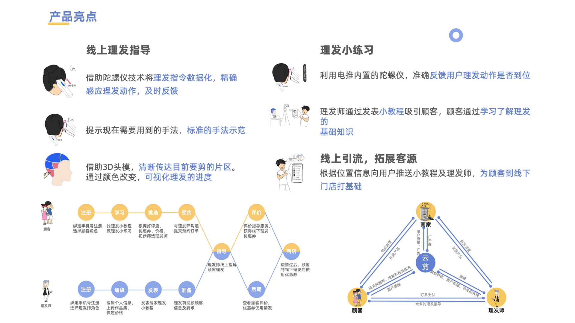Barber product design，Product + app，Epidemic haircut，Barber at home，，