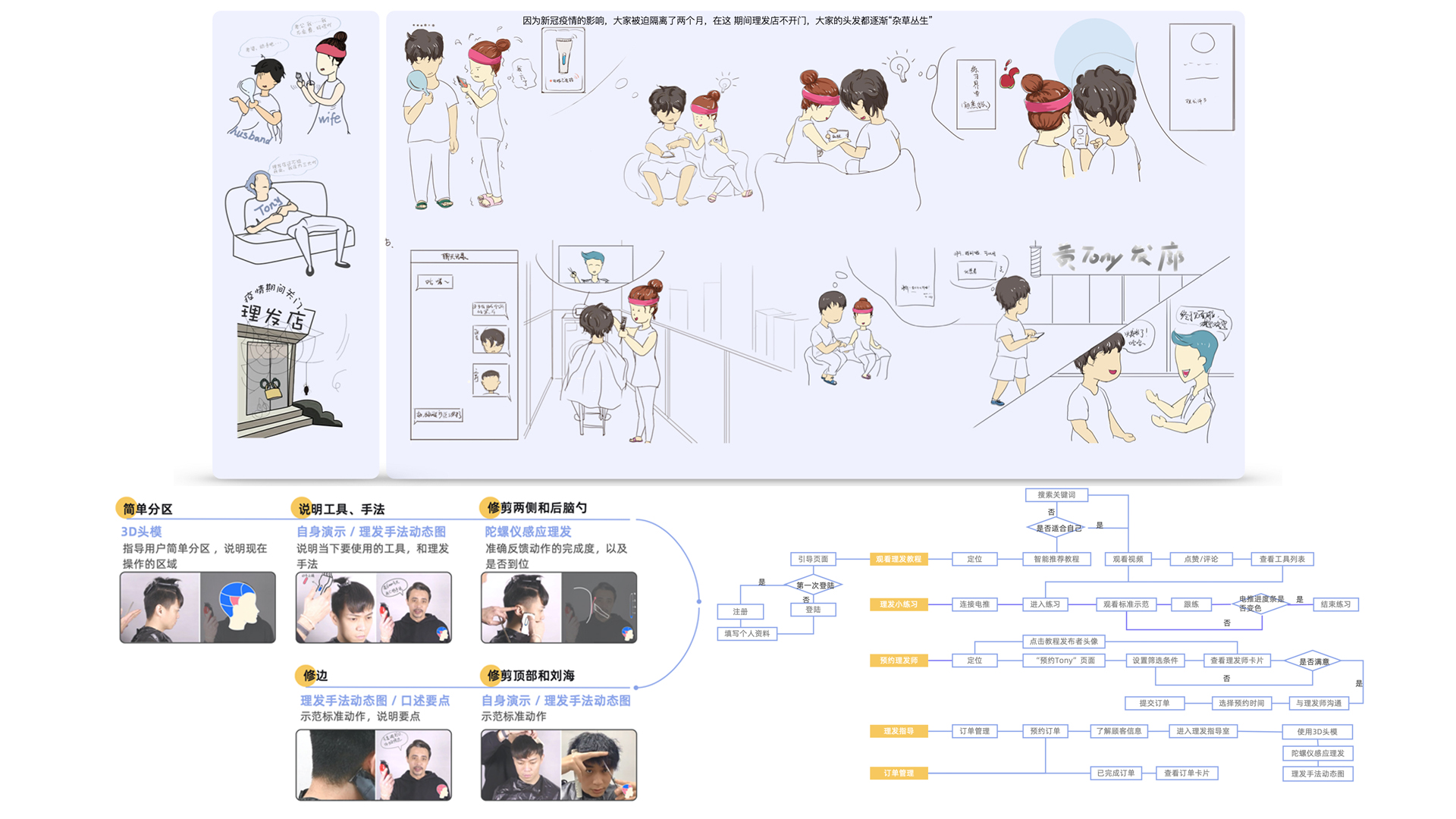 Barber product design，Product + app，Epidemic haircut，Barber at home，，