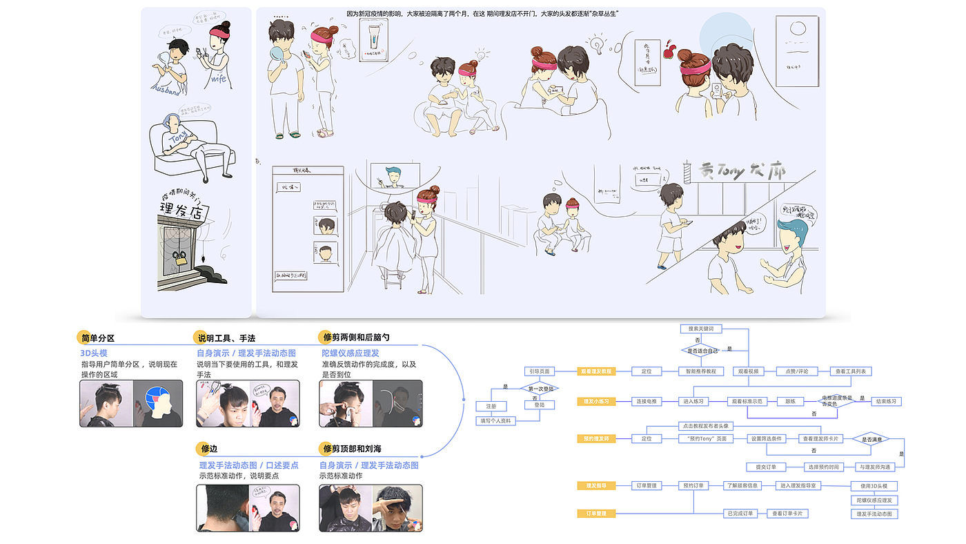 Barber product design，Product + app，Epidemic haircut，Barber at home，，