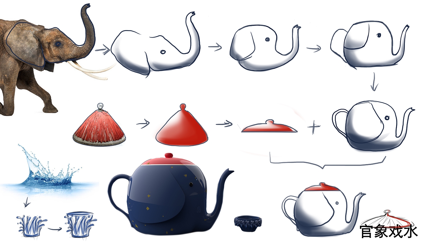 Bionics, creativity, teapot，