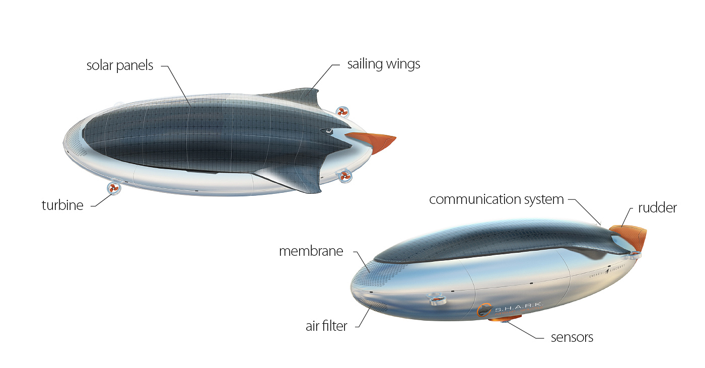 Hungary，aircraft，Wireless data acquisition，shark，UAV，Weather balloon，