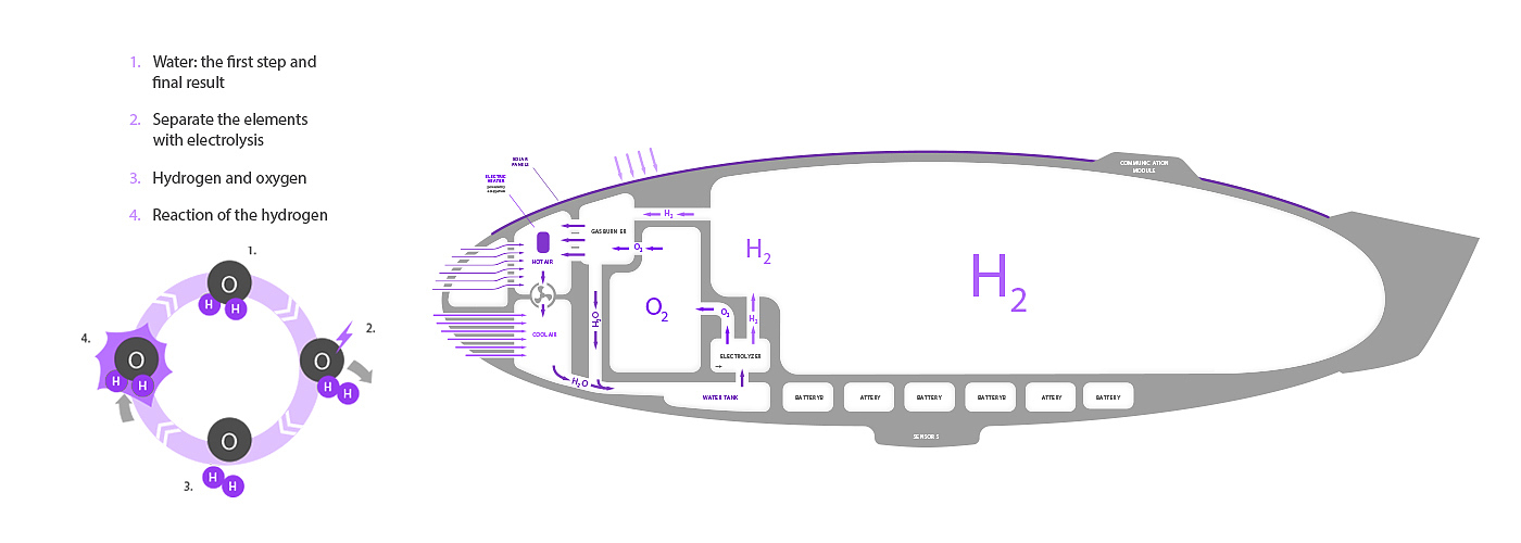 Hungary，aircraft，Wireless data acquisition，shark，UAV，Weather balloon，