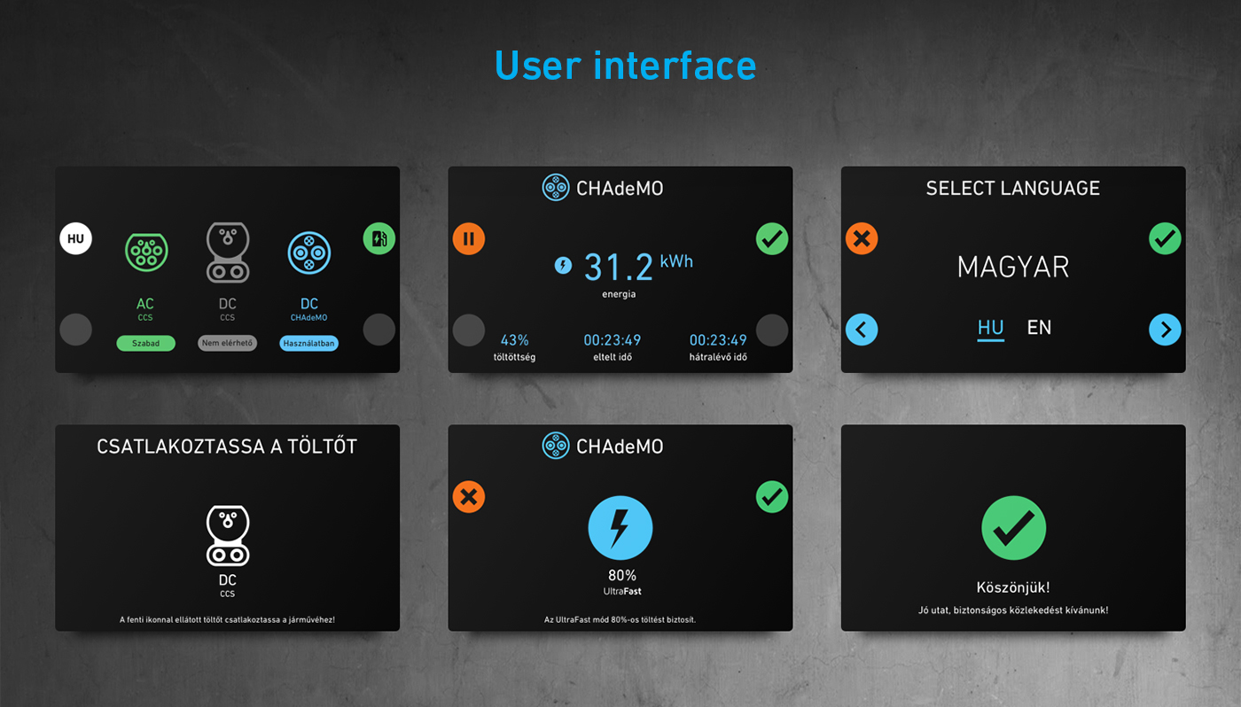 Electric vehicle charging pile，Interface design，Appearance design，DC charging，