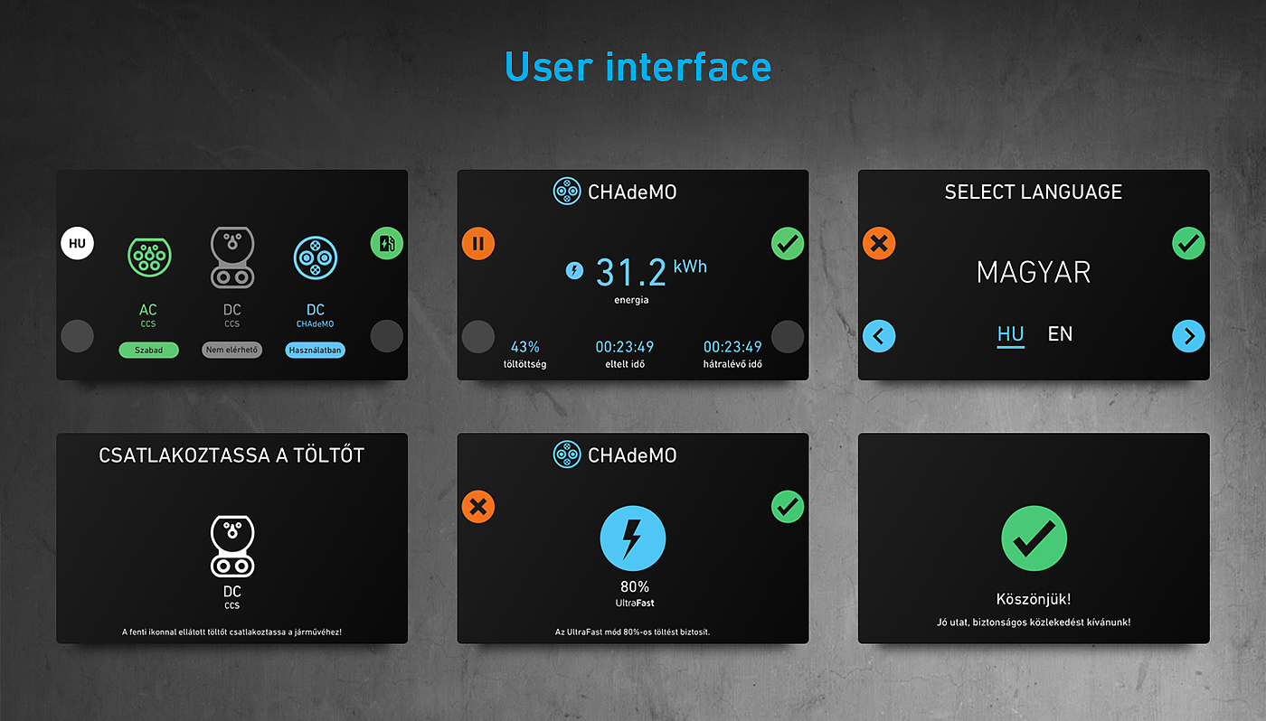 Electric vehicle charging pile，Interface design，Appearance design，DC charging，