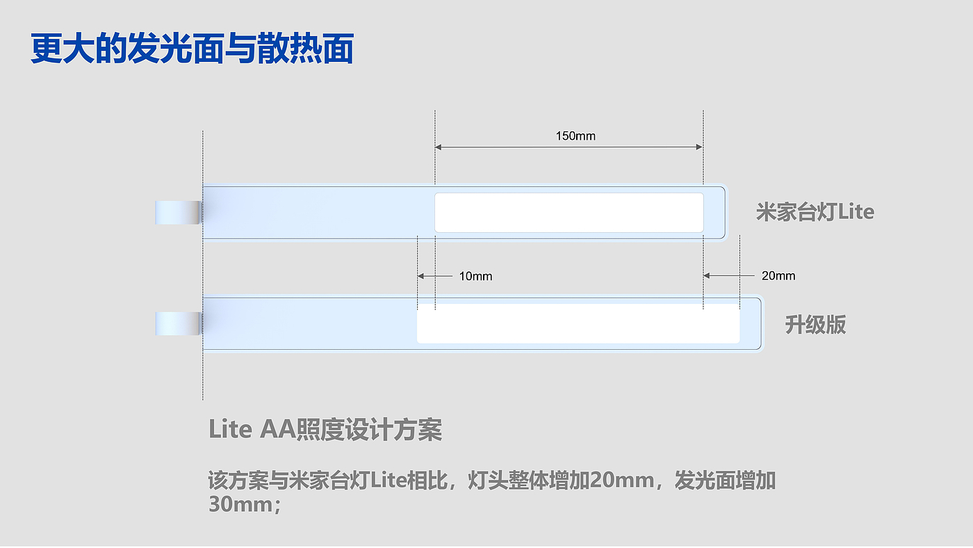 米家台灯，AA级照度，