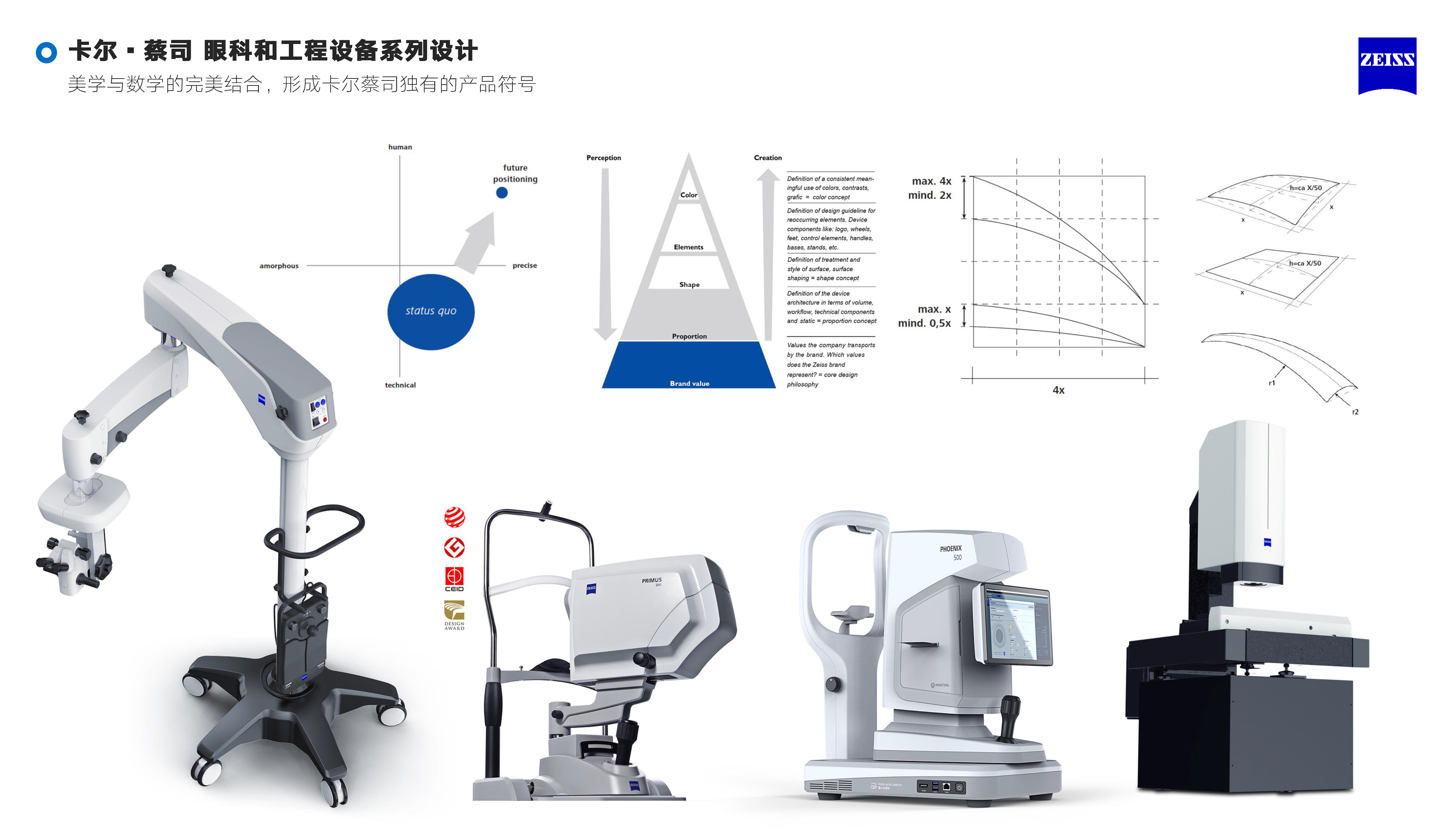 sample reels，resume，design company，Design resume，