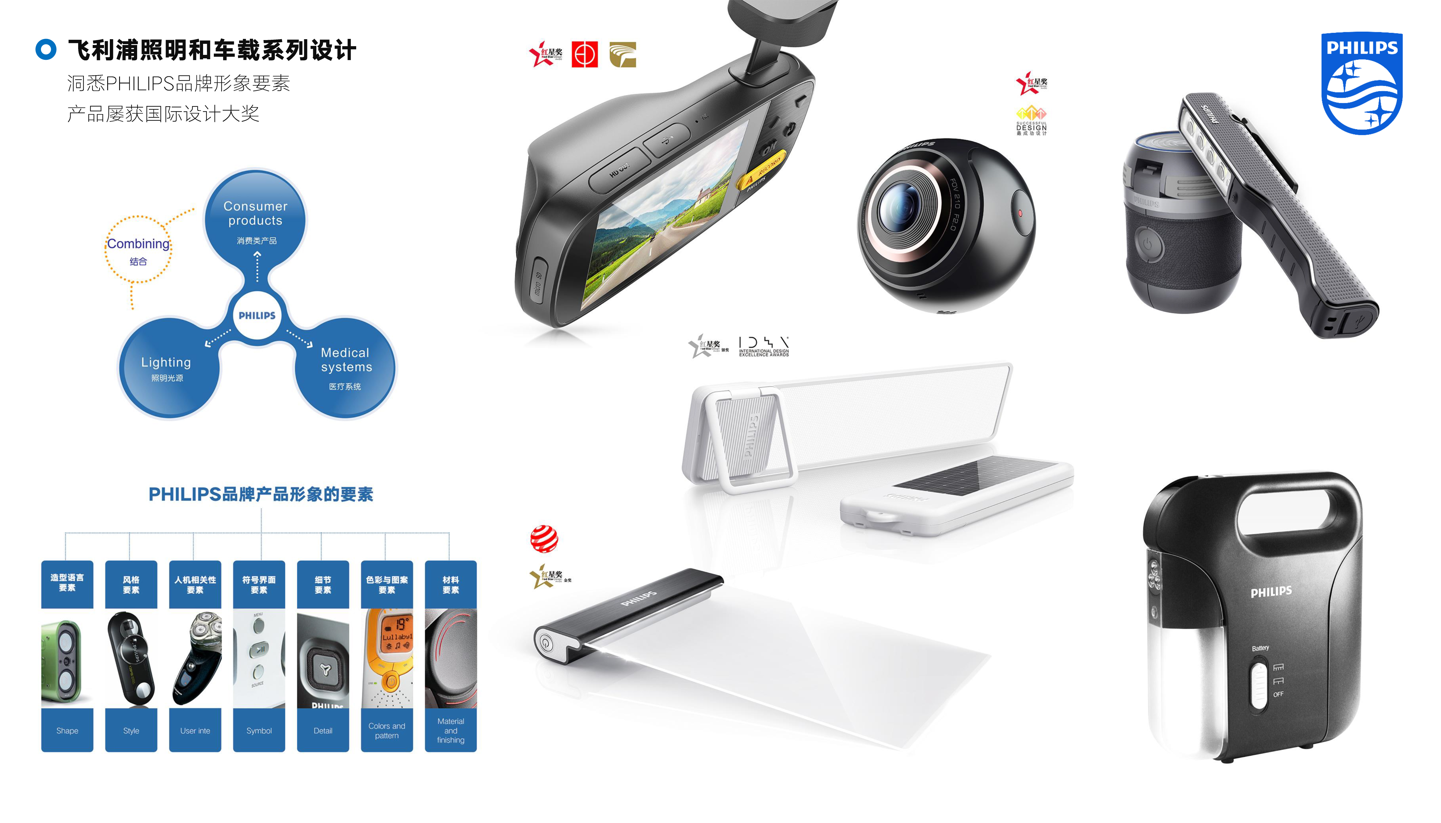 sample reels，resume，design company，Design resume，