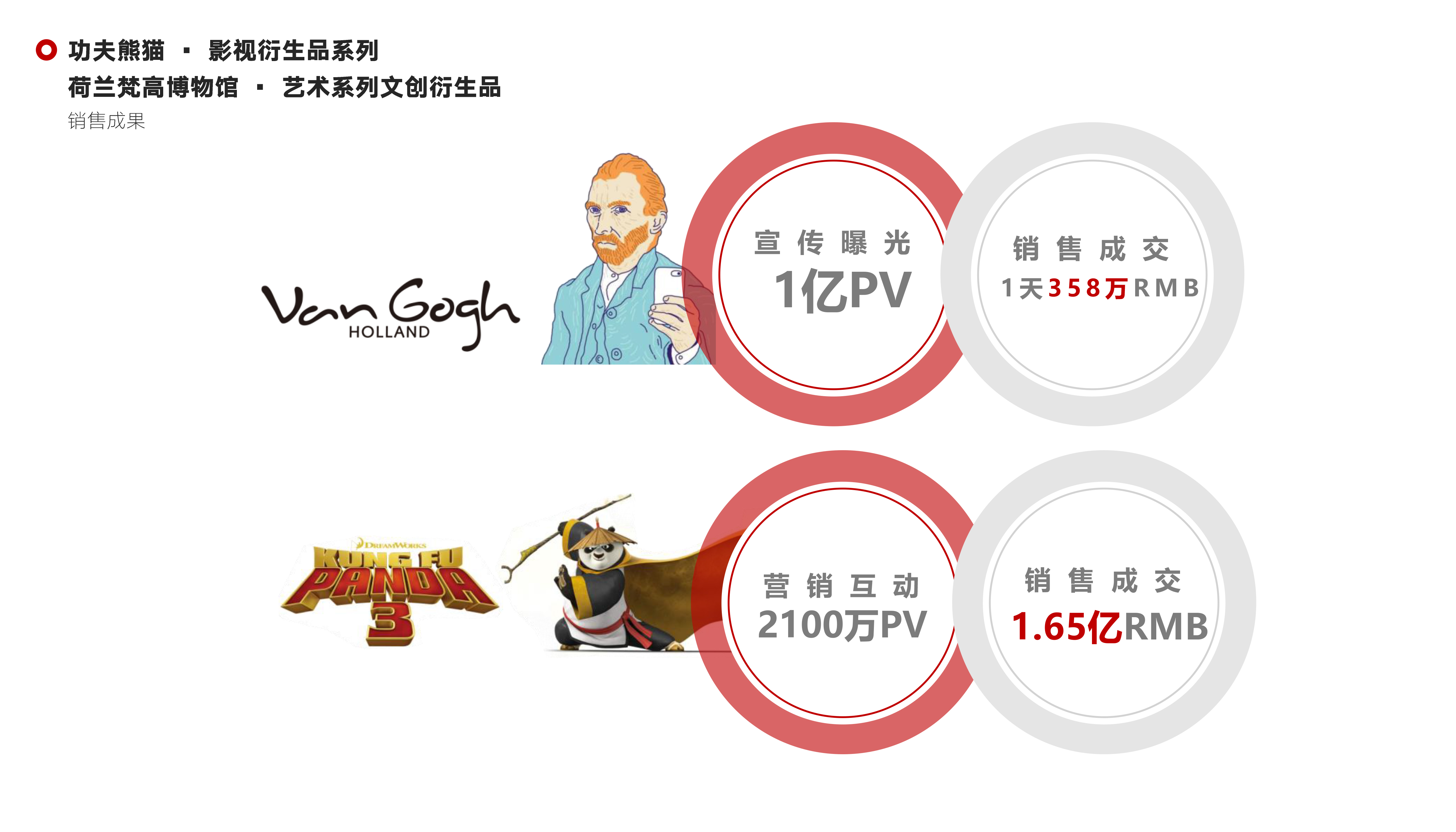 sample reels，resume，design company，Design resume，