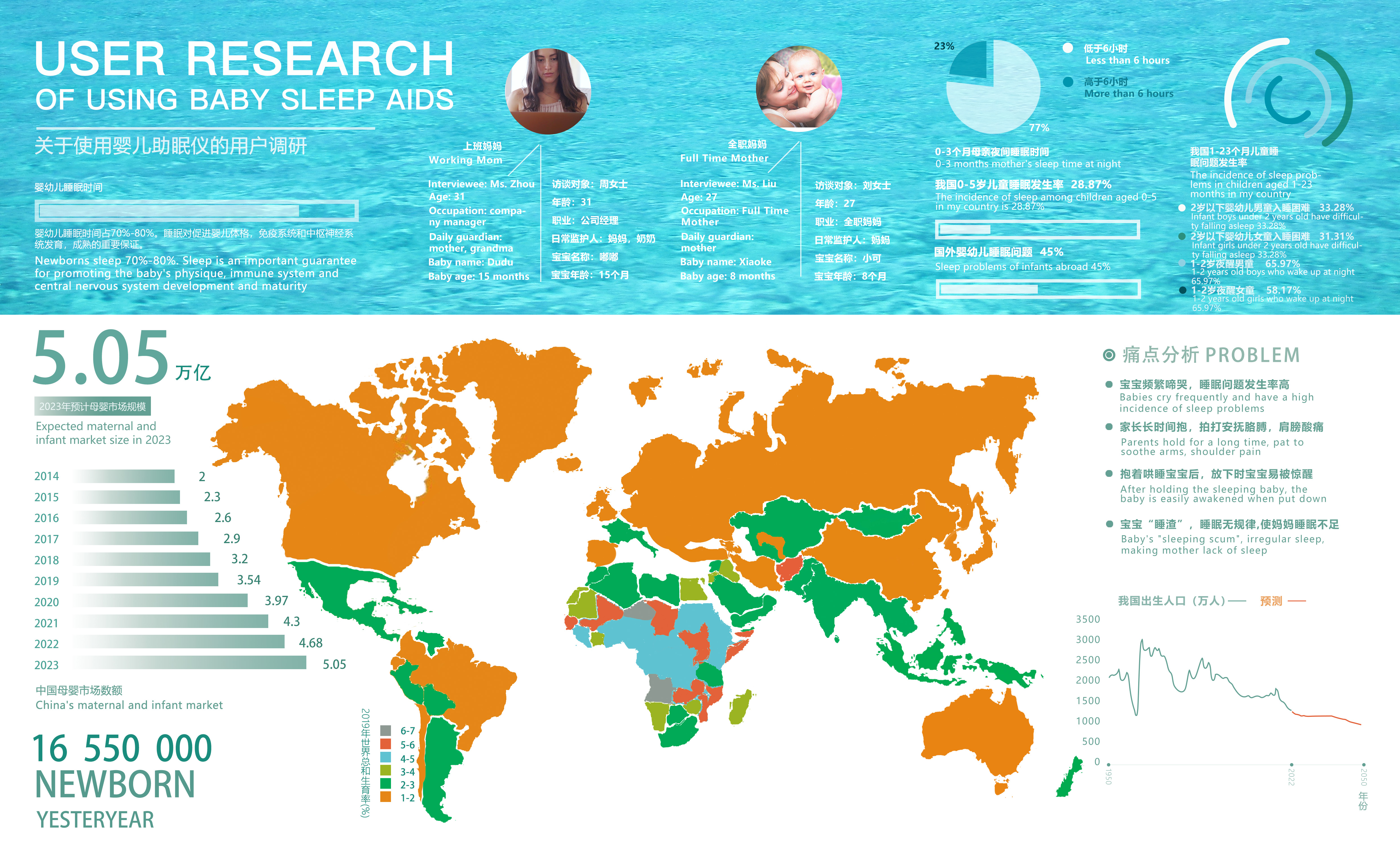 Mother and baby，Lull to sleep，appease，White noise，Plush，sleep，