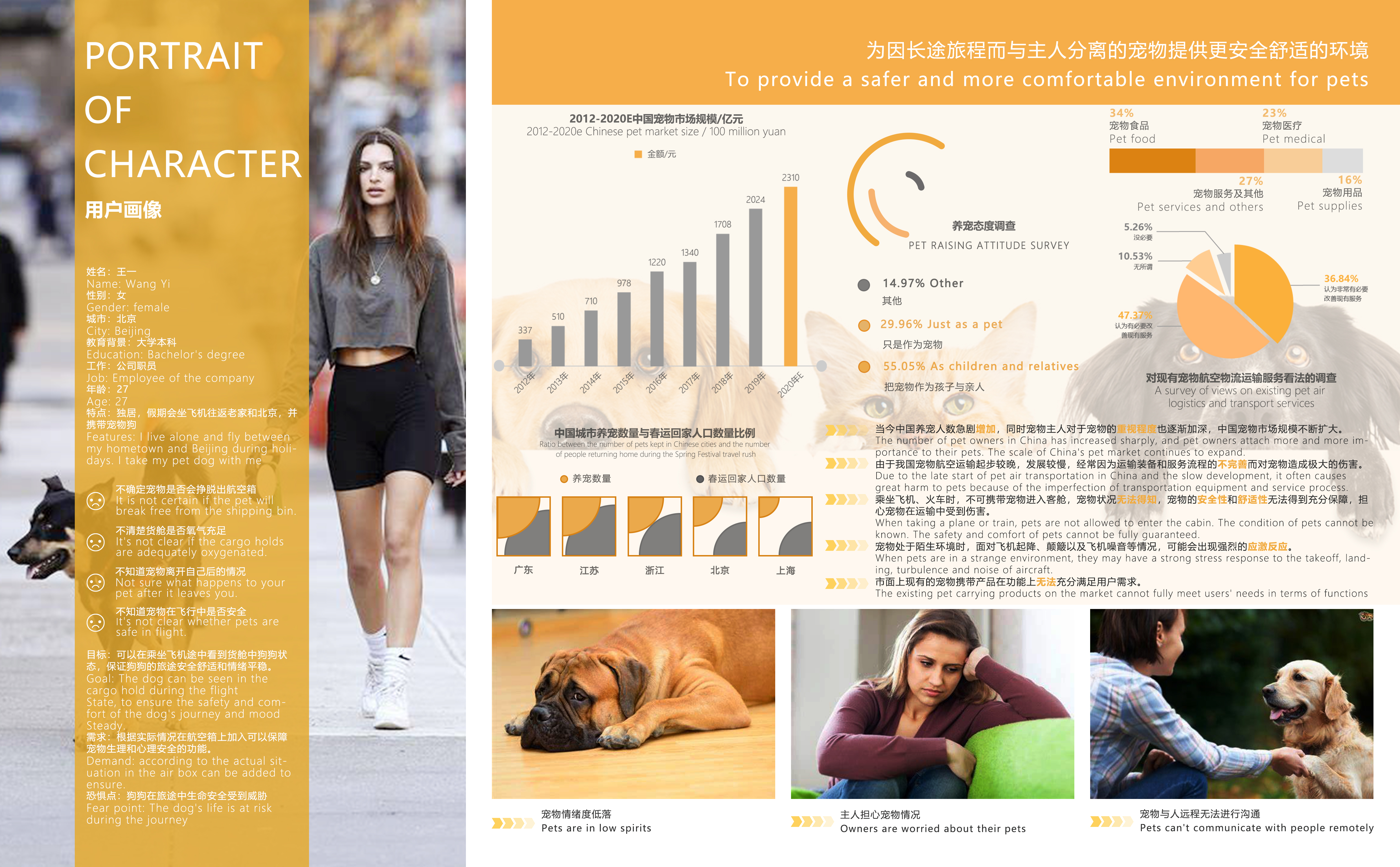 Pets，Air box，intelligence，Portable，