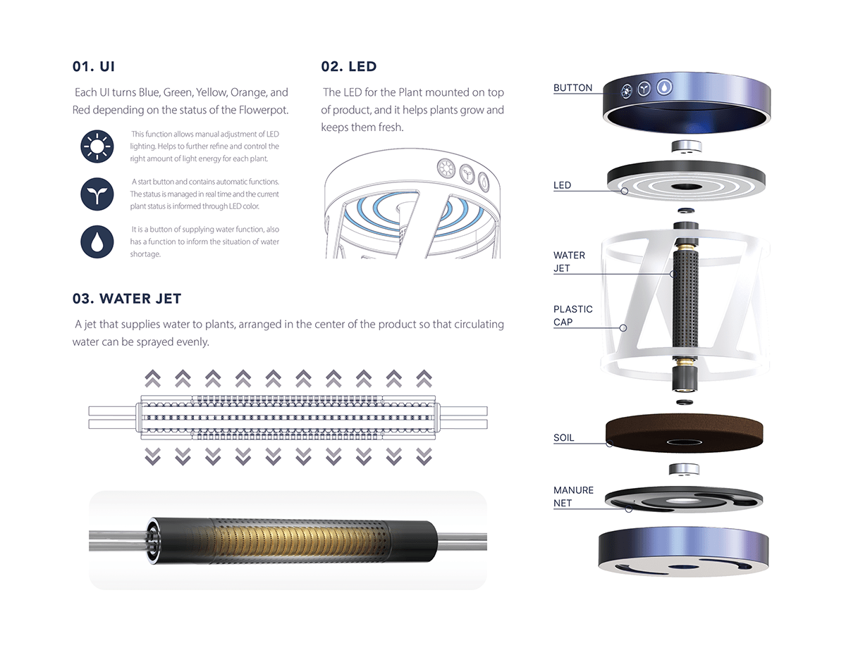 intelligence，Planting system，indoor，convenient，