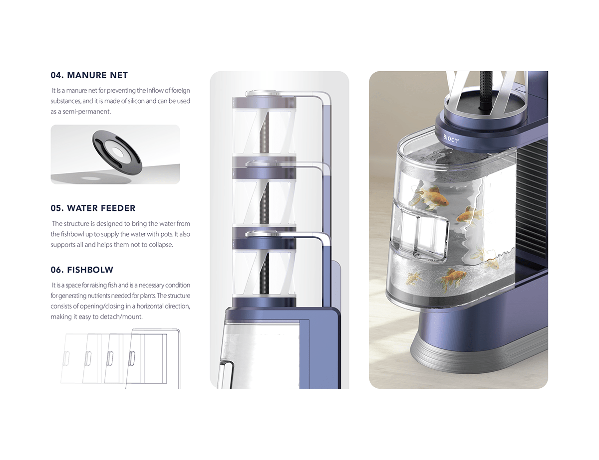 intelligence，Planting system，indoor，convenient，