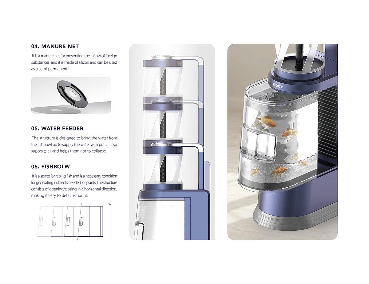 intelligence，Planting system，indoor，convenient，