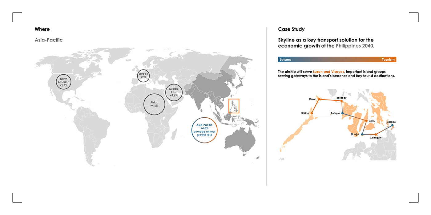Skyline，conceptual design，airship，
