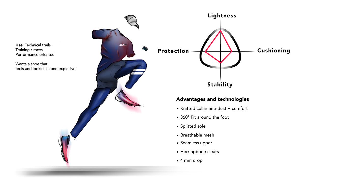 sneakers，run，comfortable，Hand drawn，