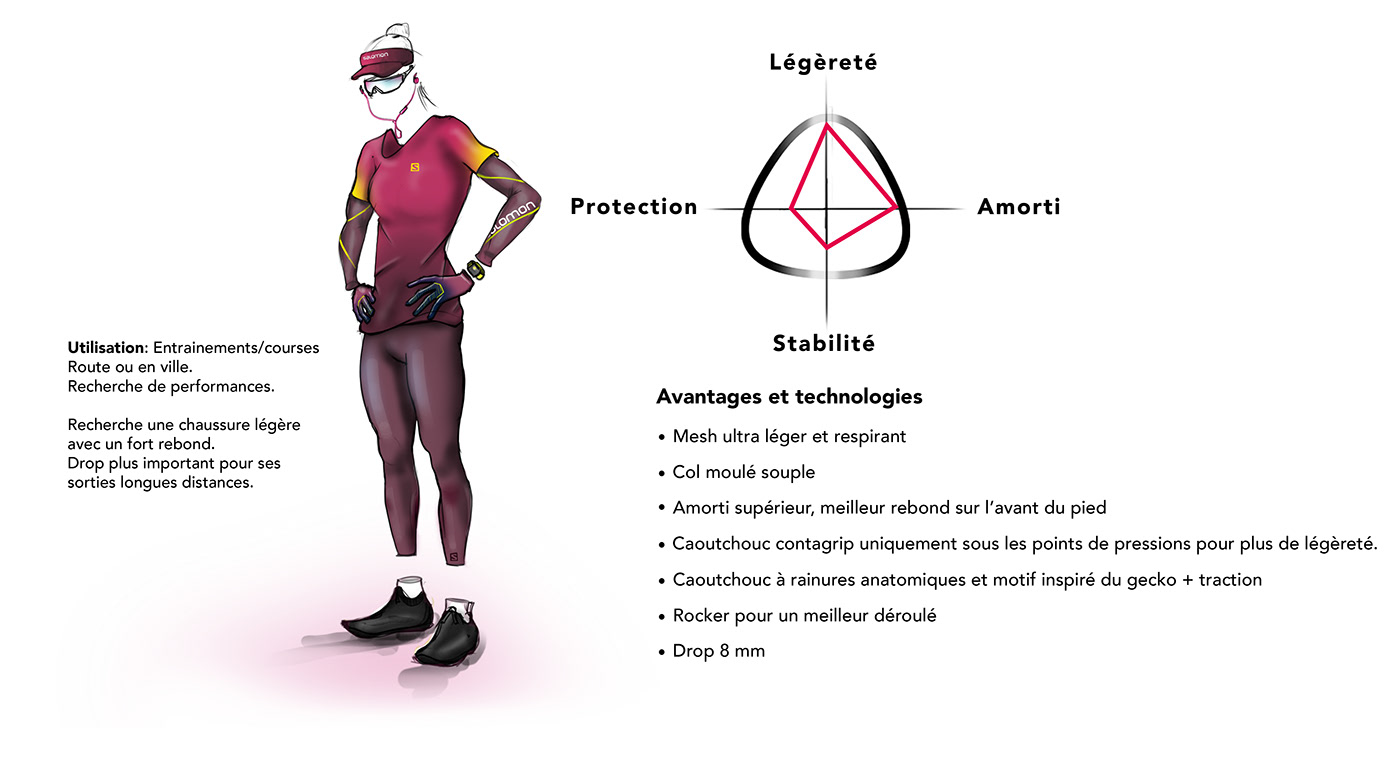 sneakers，run，comfortable，Hand drawn，