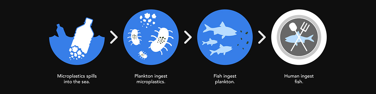 clean，Underwater，UAV，intelligence，